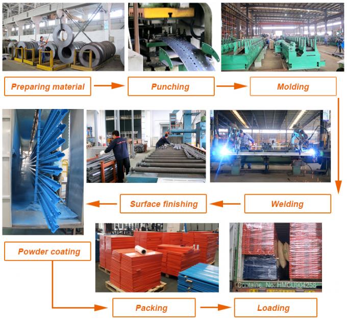 倉庫重力箱流量システム パレット流量ラック 4