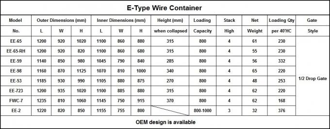 ガルバン化収納用ワイヤーメッシュ コンテナ 折りたたむ上蓋の分割器で折りたたむ 1