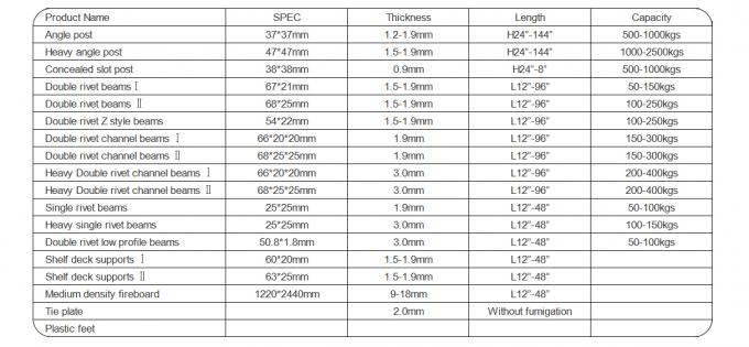 倉庫収納用の鉄製家庭用スロット角鋼棚 6